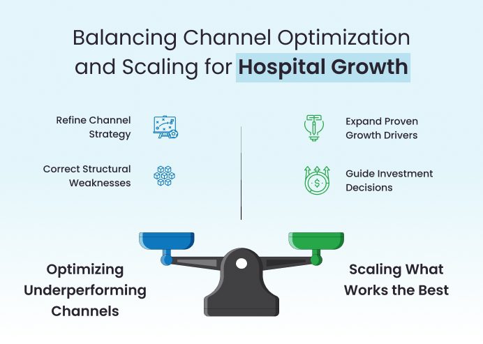 Hospital growth