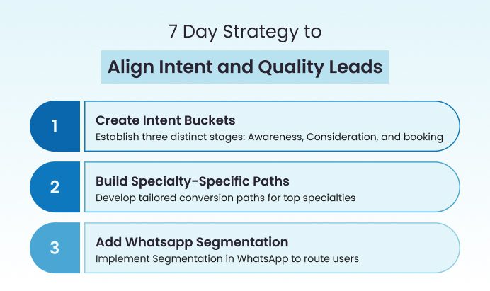 WhatApp Marketing