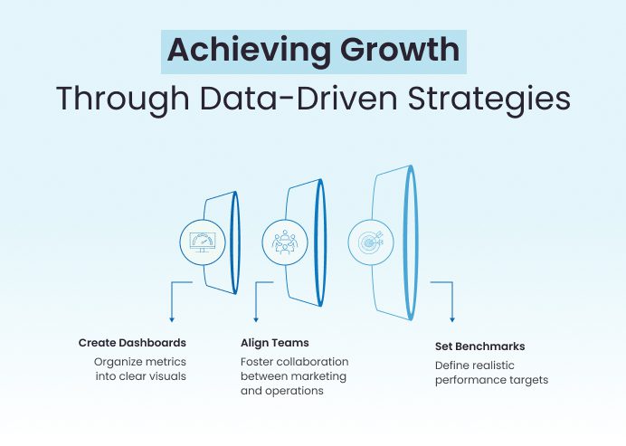 Archiving Growth for your Clinic
