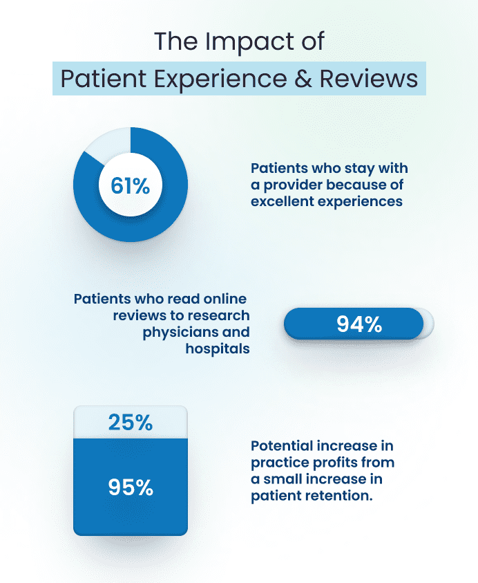 Patients' reviews 