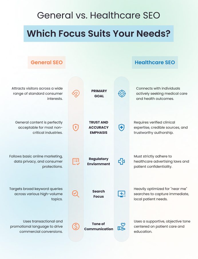 Difference Between General SEO and Healthcare SEO